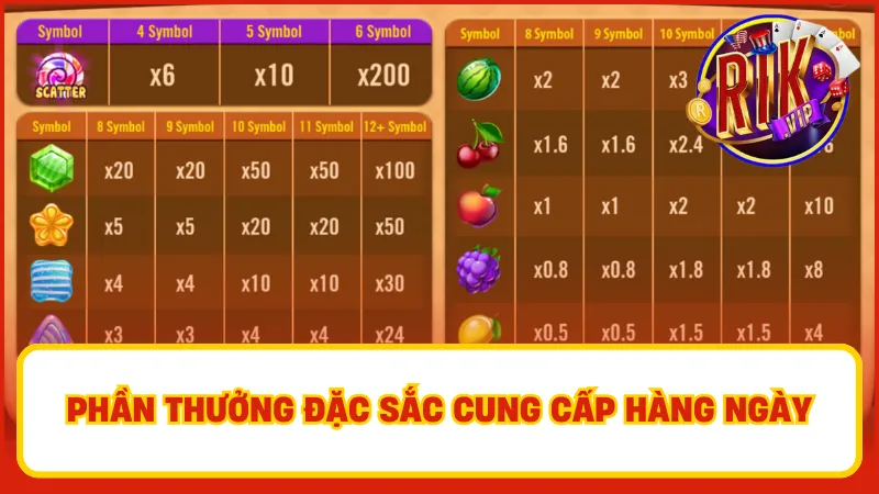 Siêu nhiều nhiệm vụ qua các vòng chơi để anh em nhận thưởng