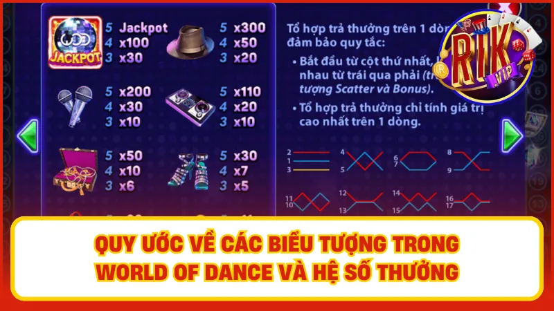 Các quy ước chung về biểu tượng sẽ xuất hiện trong trò chơi