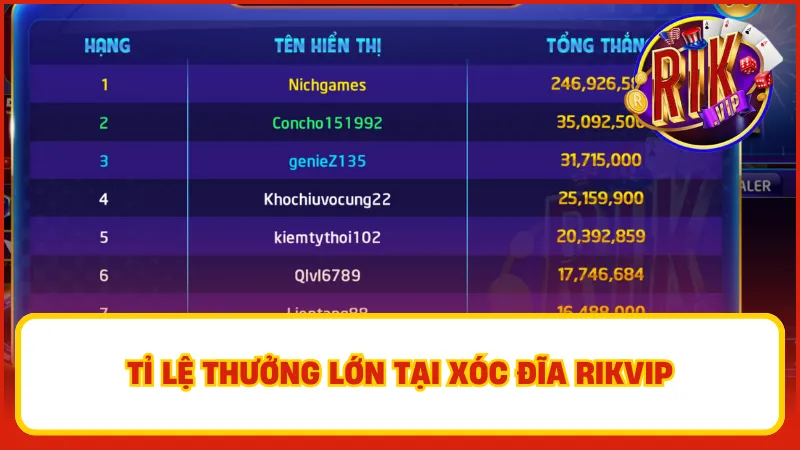 Xóc đĩa rikvip thử thách bản lĩnh và sự nhạy bén của người chơi và những phần thưởng giá trị